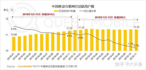 高阶数据产品 互联网数据服务与业务的共生共荣
