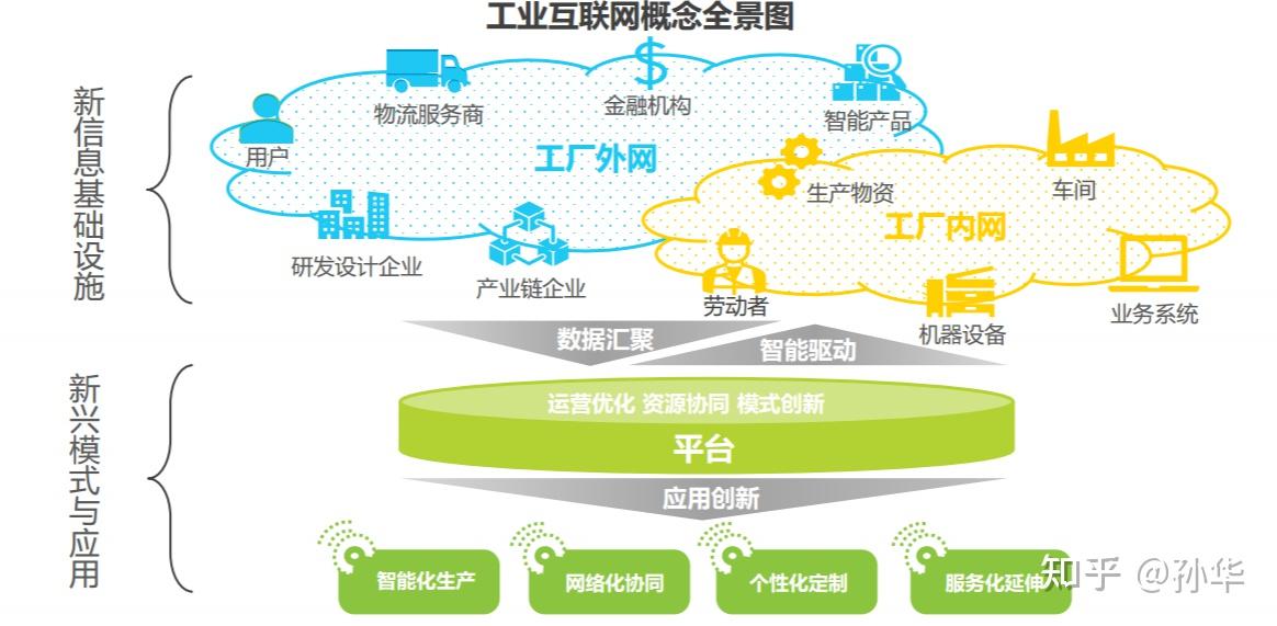 工业互联 智造未来 | “5G+工业互联网”研讨会圆满召开