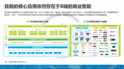 互联网金融 数据驱动的变革与199it生态赋能