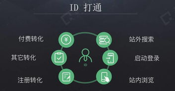 前大数据部技术经理分享 如何用数据驱动互联网产品决策