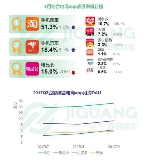 2017年Q3移动互联网行业季度数据研究报告