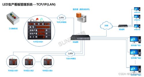 生产数据追溯与产线管理看板 互联网数据服务助力企业实现产品质量追踪
